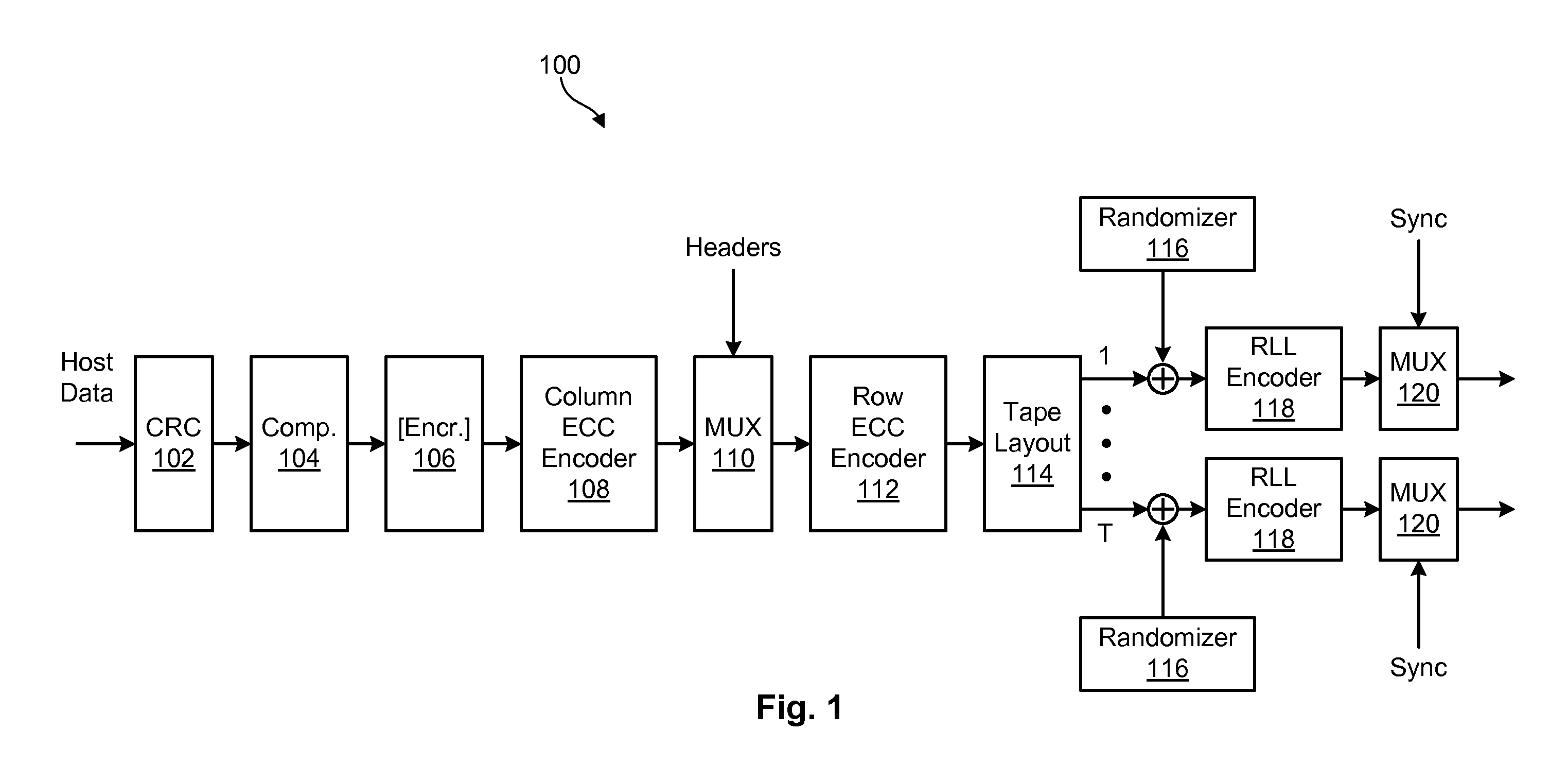 Tape layout design for reliable ecc decoding