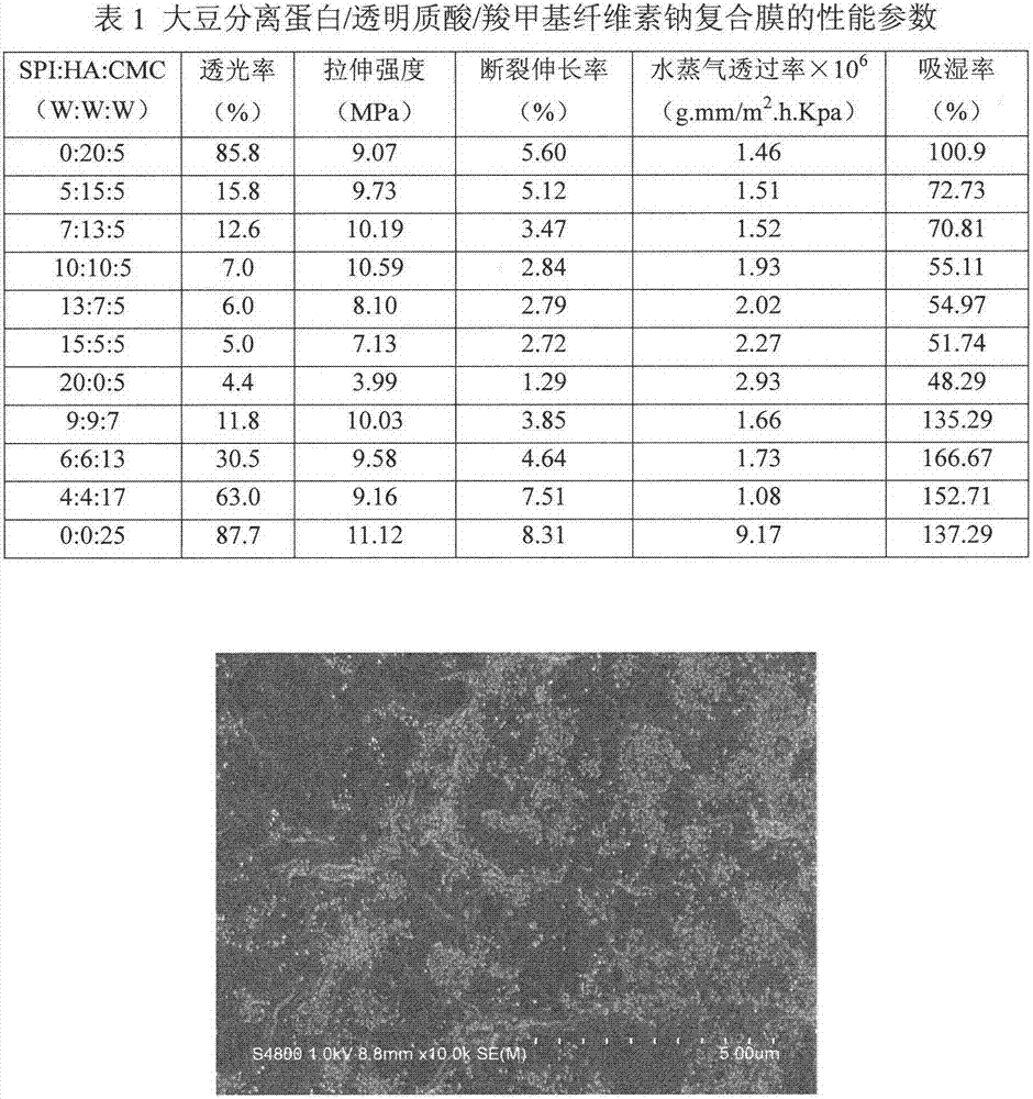 Soy protein isolate/hyaluronic acid/sodium carboxymethyl cellulose composite film and preparation method thereof