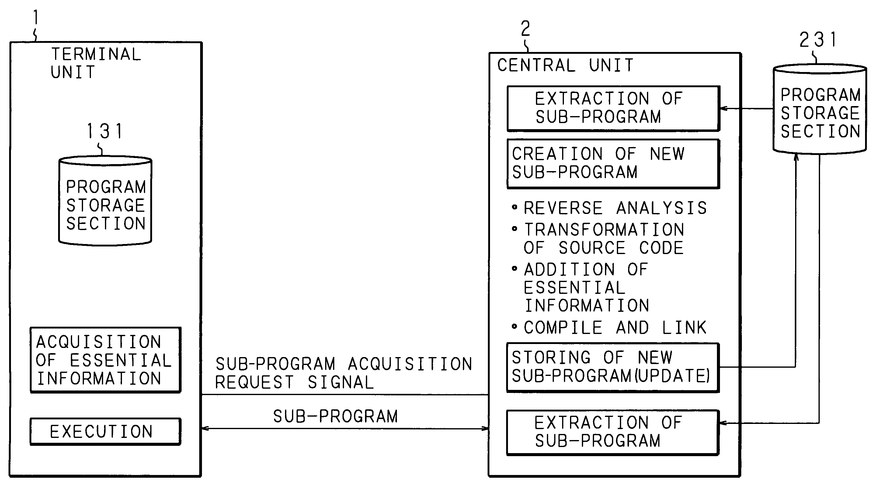 Computer system, central unit, and program execution method