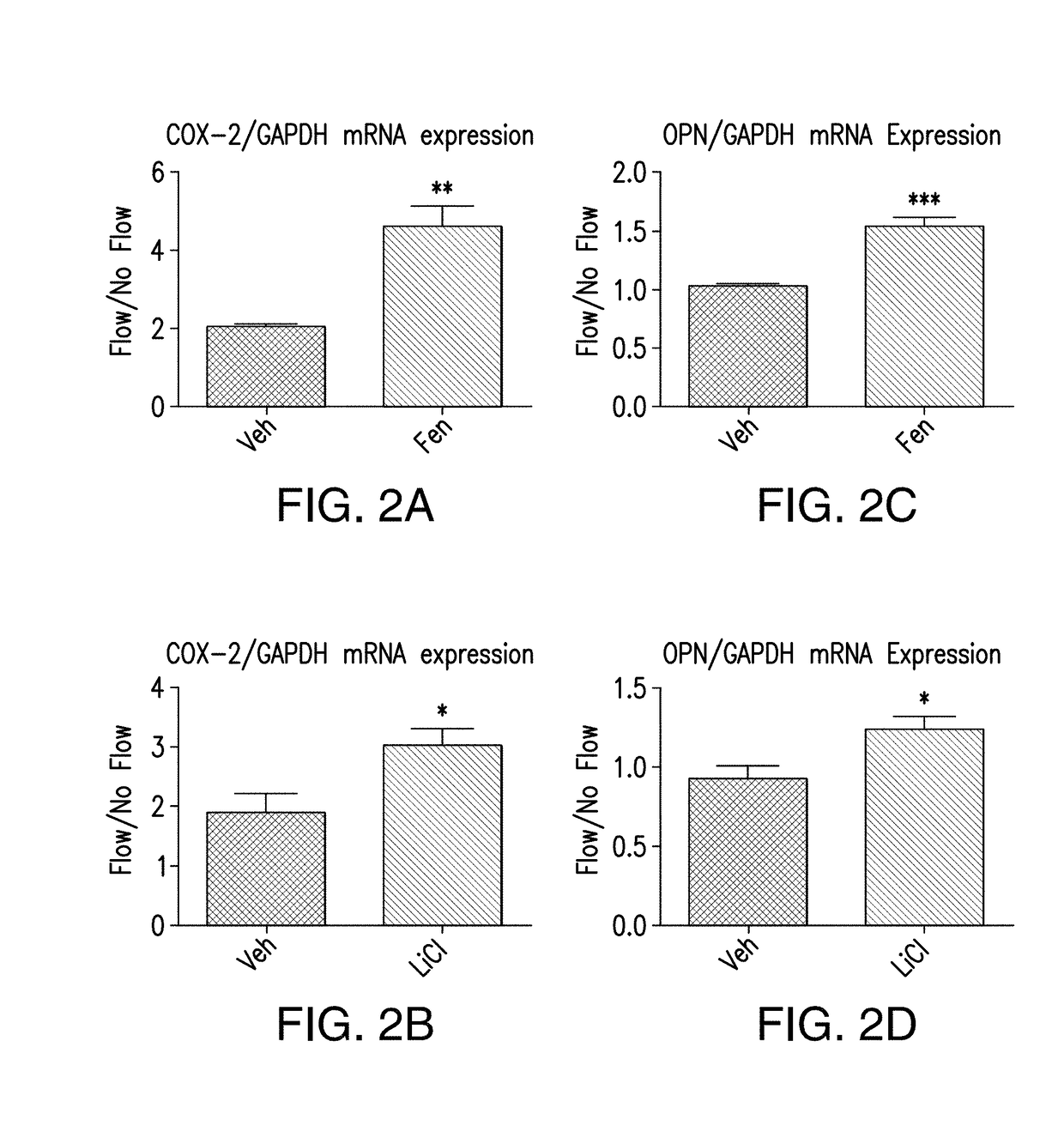 Regulation of gene expression by modulating primary cilia length