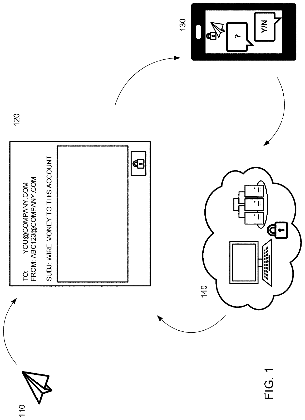 System and apparatus for providing authenticable electronic communication