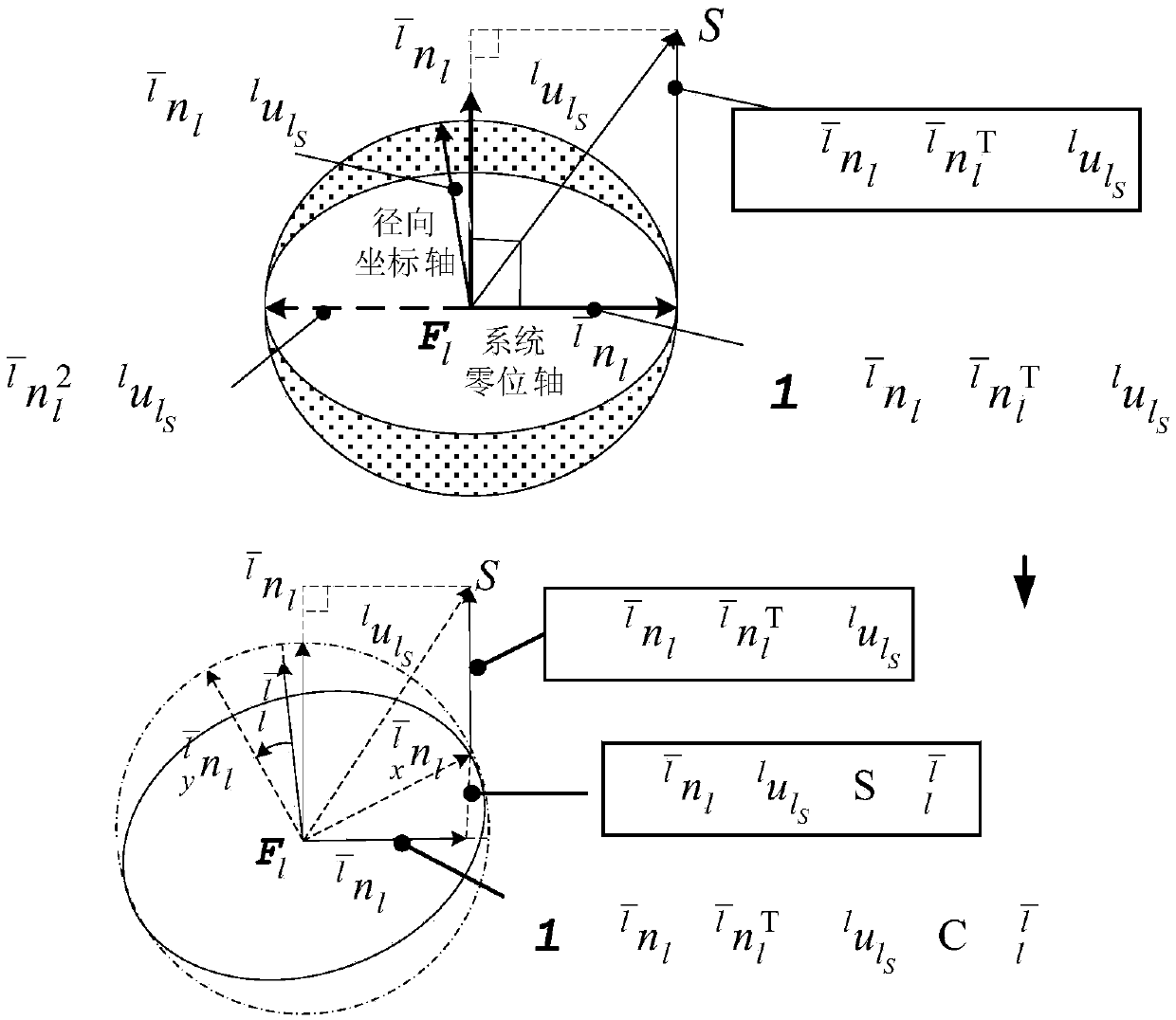 General inverse solution modeling and solving method of 7R manipulator based on axis invariant