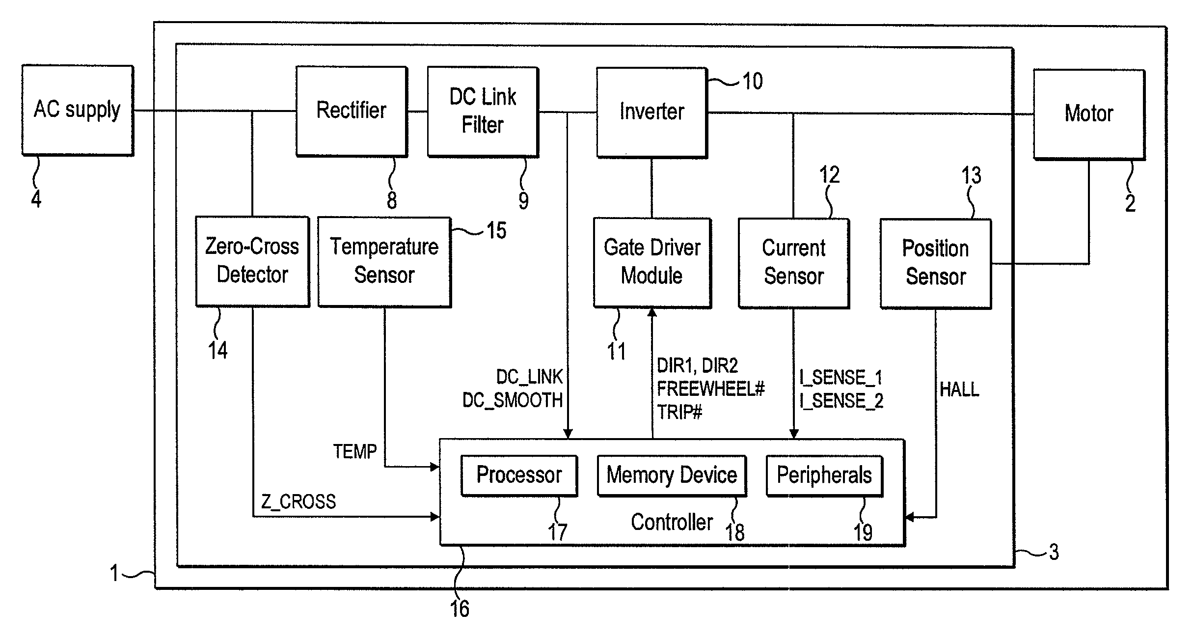 Control of a brushless motor