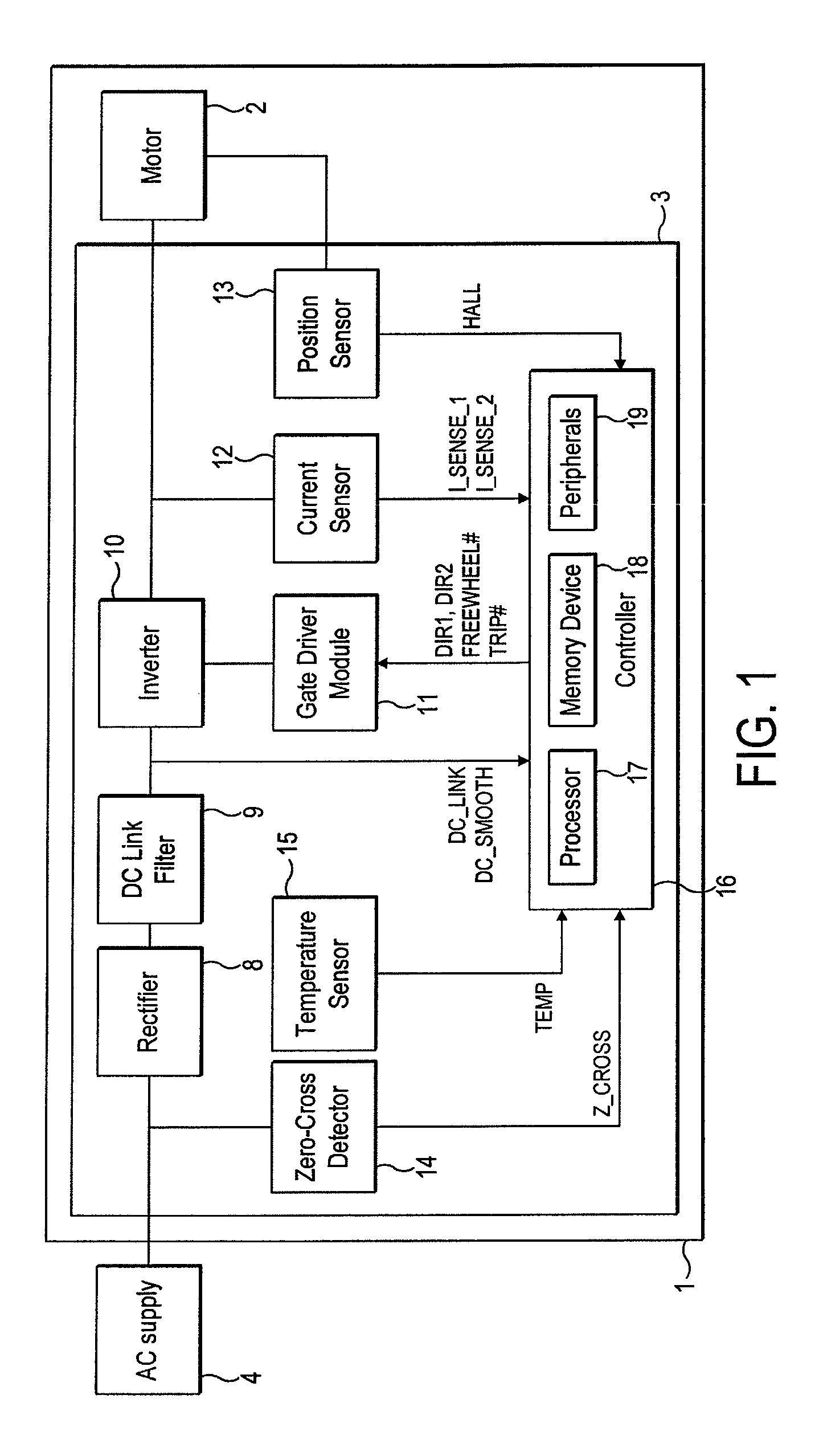 Control of a brushless motor