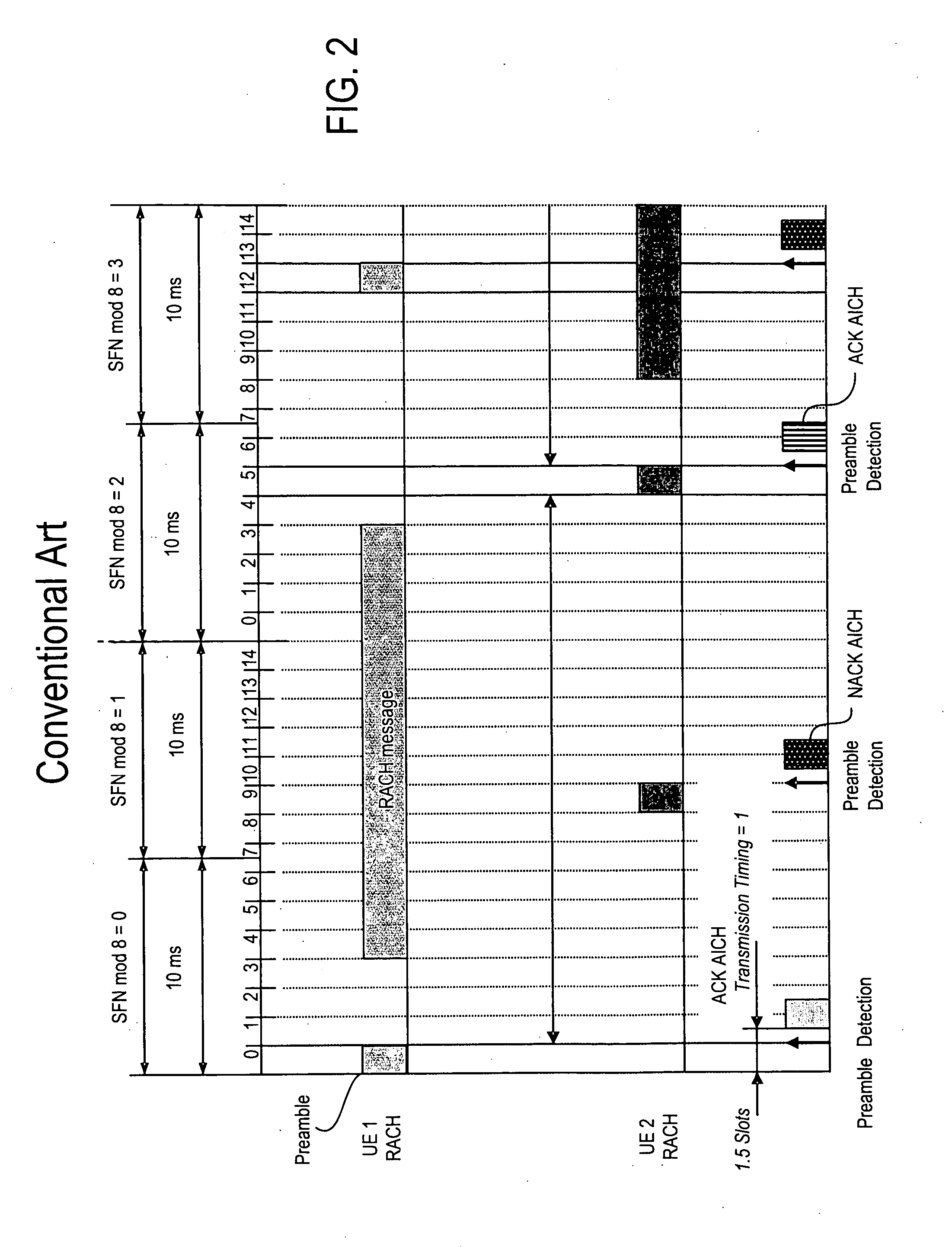 Methods of avoiding multiple detections of random access channel preamble in wireless communication systems