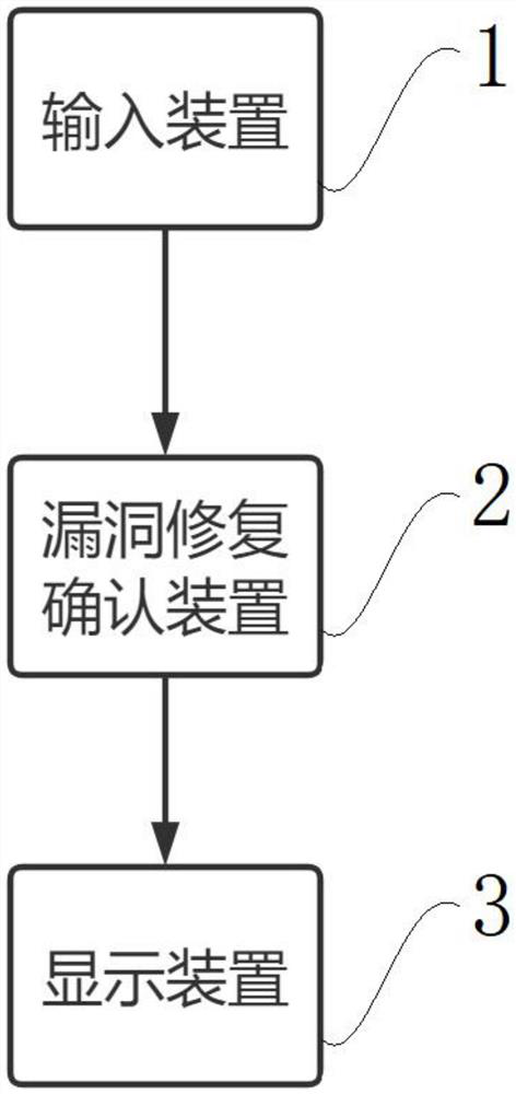 Vulnerability repair confirmation method and device, terminal and storage medium