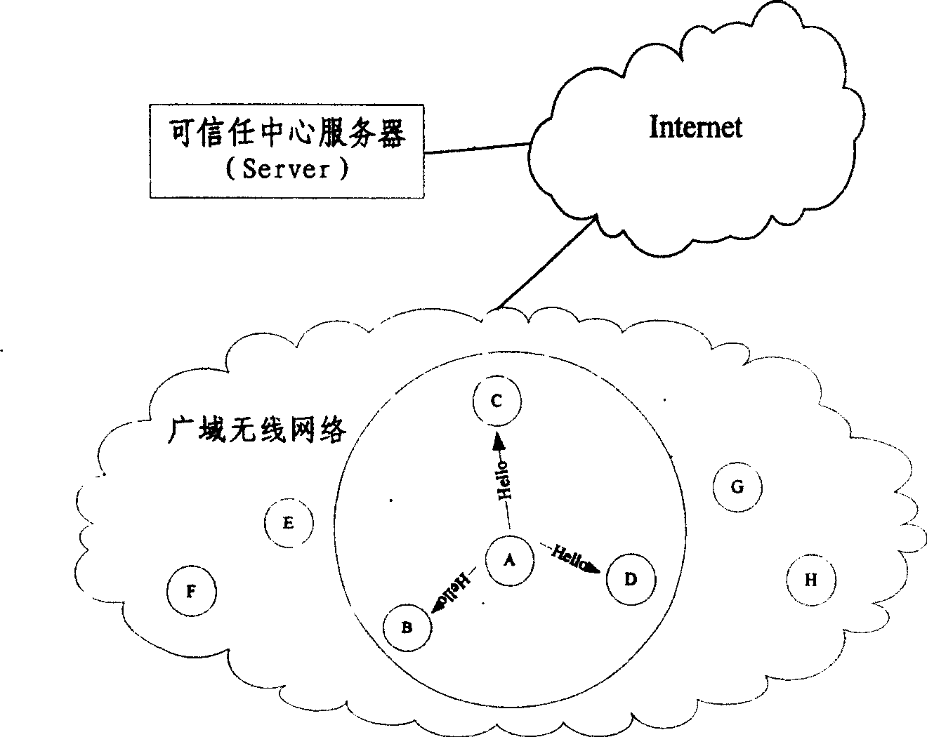 Method for applying cooperative enhancement mechanism to adhoc network