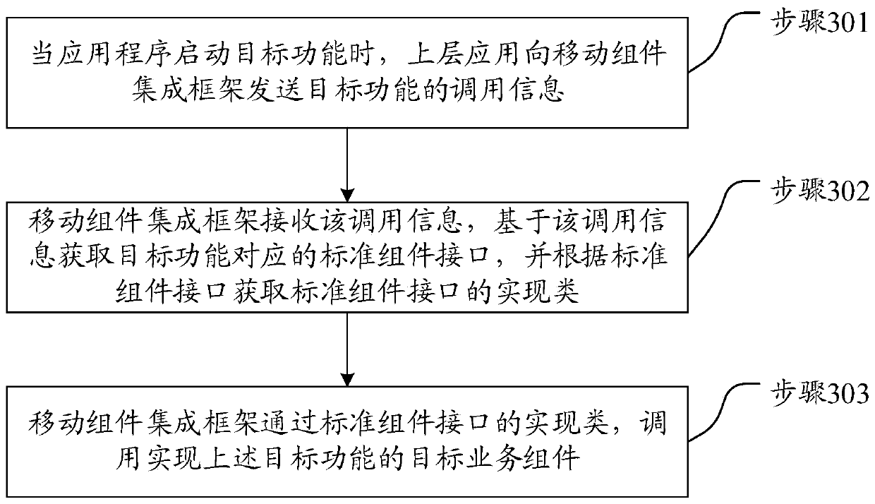 Business component calling method and device, terminal and storage medium