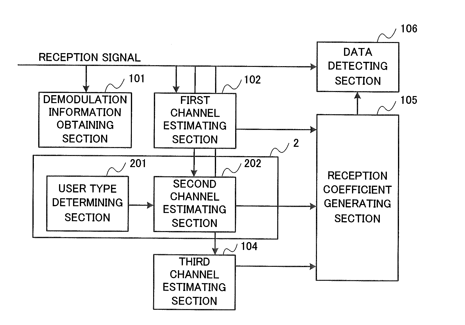 Receiving apparatus, data receiving method, and channel estimating apparatus and method therefor