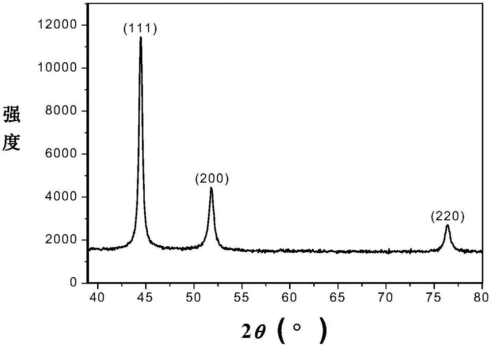 Preparation method of poly(aminopropylphenyl) silsesquioxane doped nickel-coated graphene