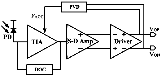 Photoreceiver preamplifier circuit with high sensitivity and wide dynamic range