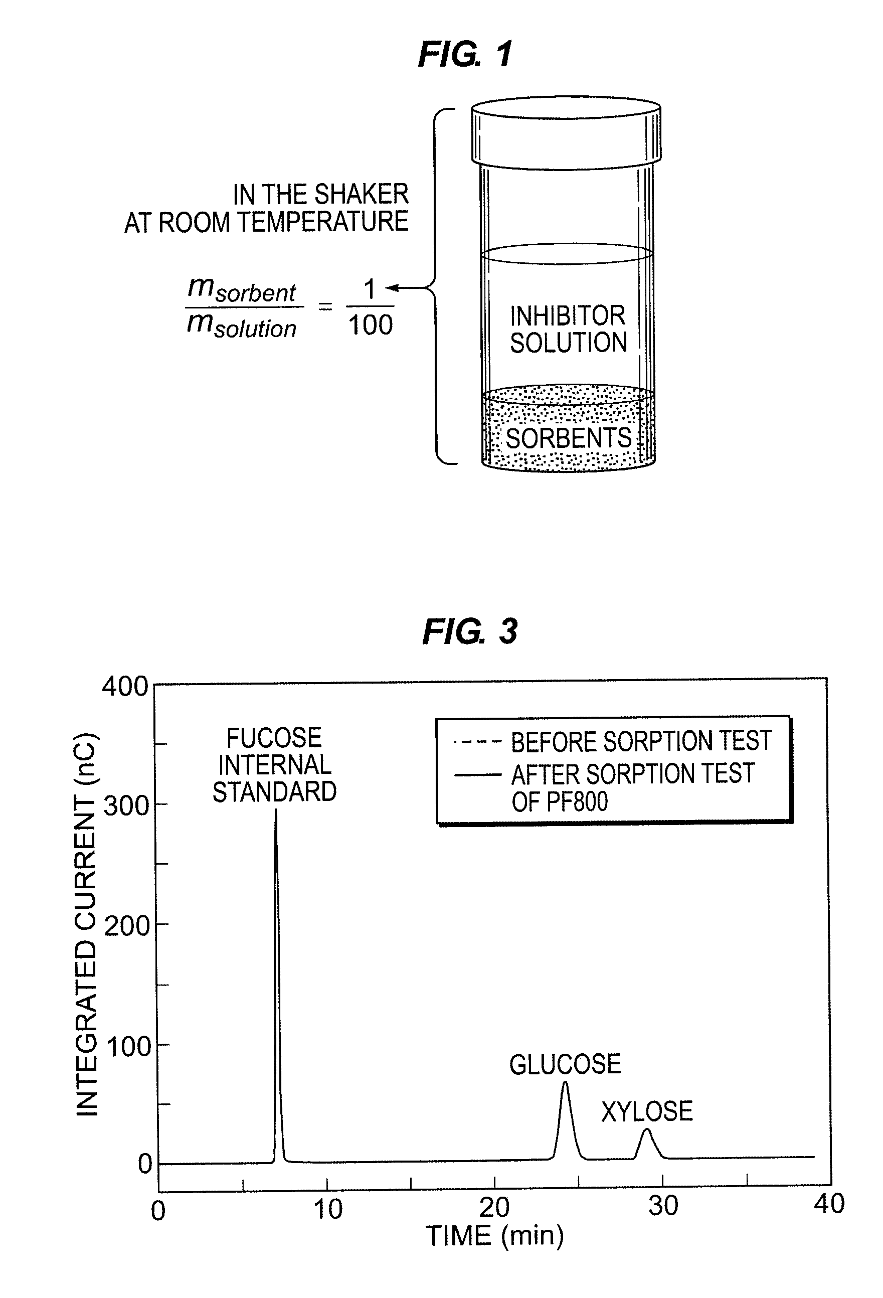 Sorbent and process for removing fermentation inhibitors