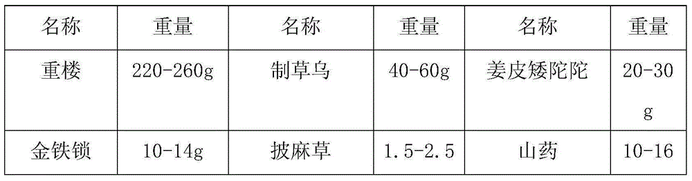 Preparation method of traditional Chinese medicine composition capable of promoting blood circulation to remove blood stasis, and stopping bleeding and relieving pain