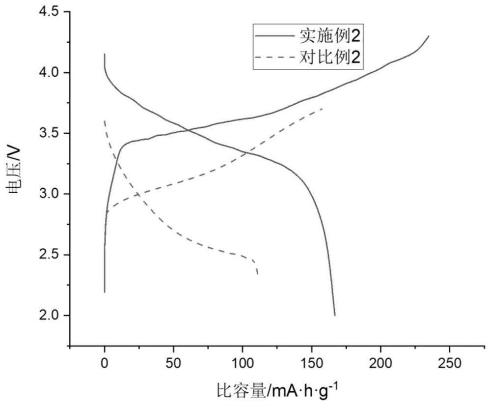 Lithium-silicon alloy negative electrode preparation method and sulfide all-solid-state battery