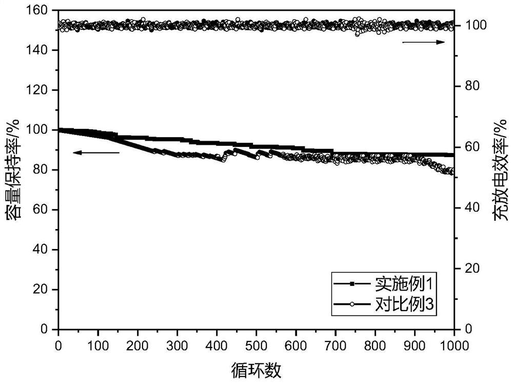Lithium-silicon alloy negative electrode preparation method and sulfide all-solid-state battery