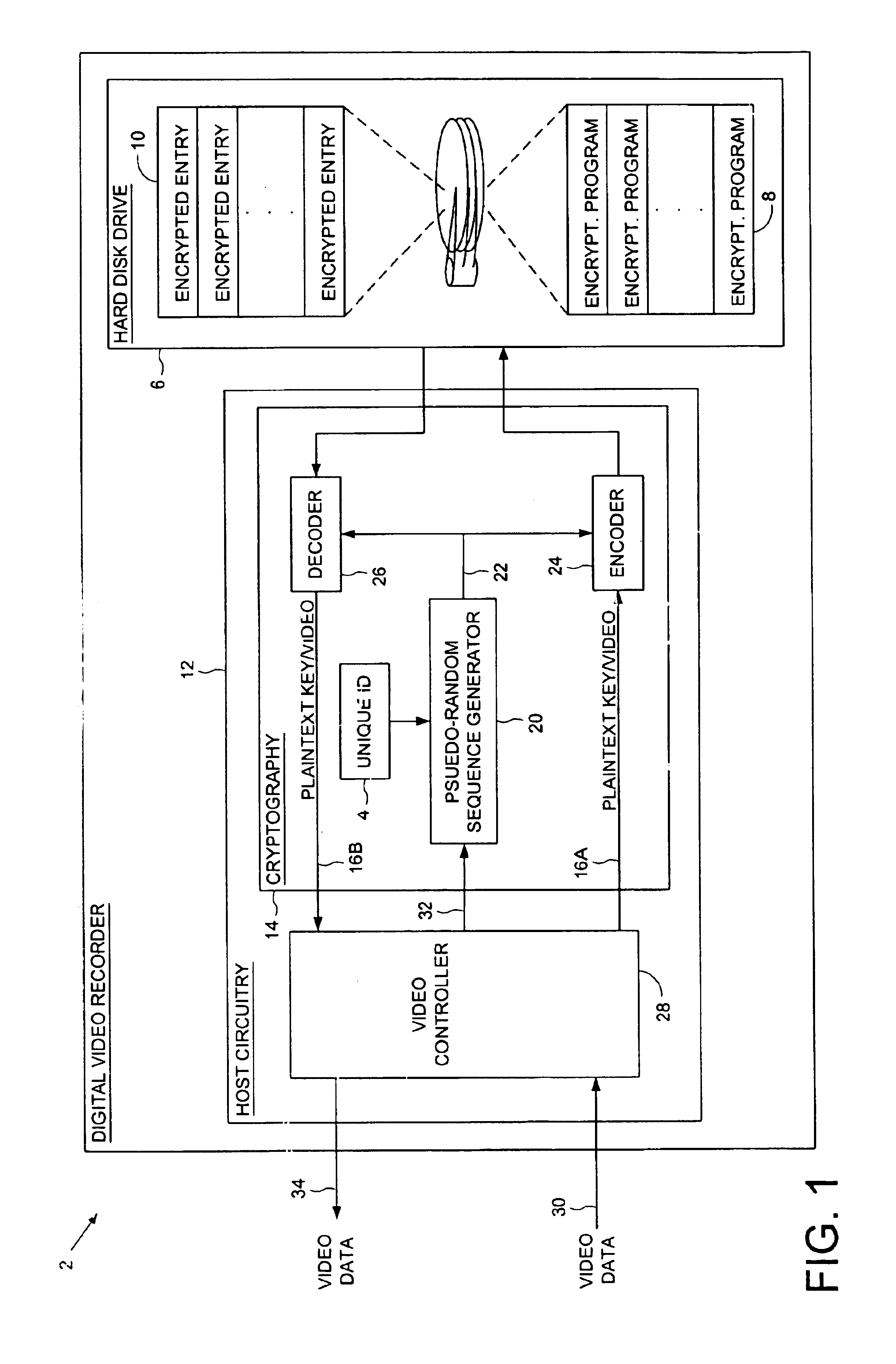 Digital video recorder employing a file system encrypted using a pseudo-random sequence generated from a unique ID