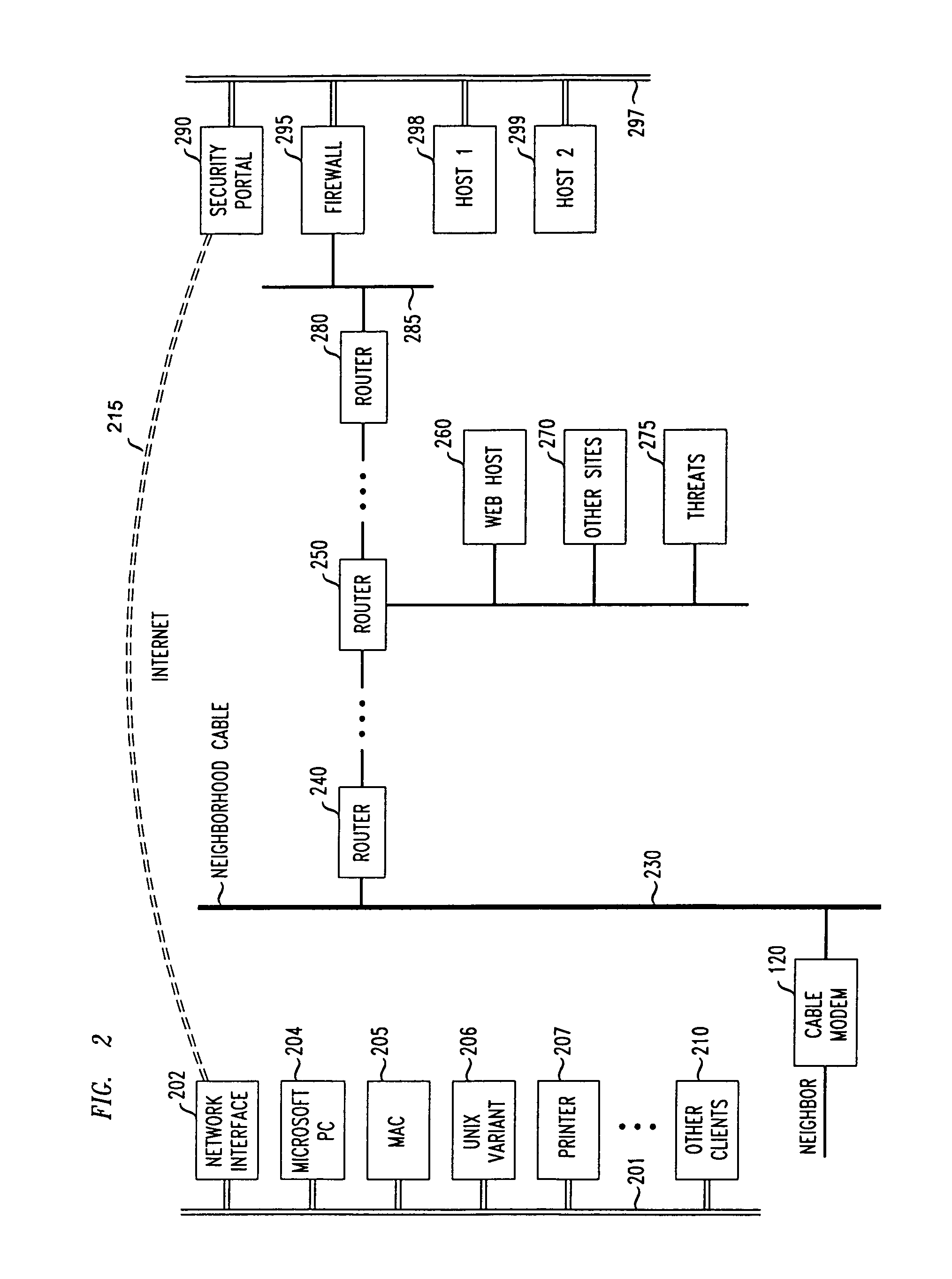 Method and apparatus for connection to virtual private networks for secure transactions