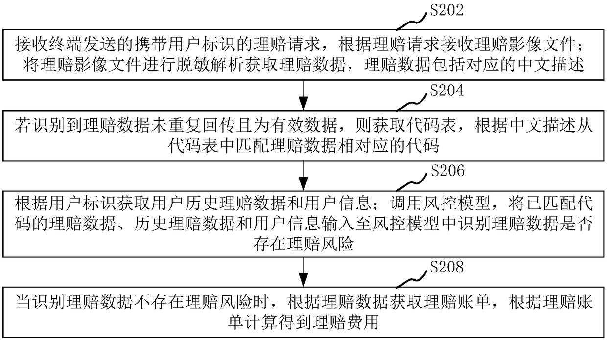 Claims settlement method, system, computer device, and storage medium