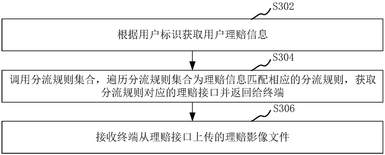 Claims settlement method, system, computer device, and storage medium