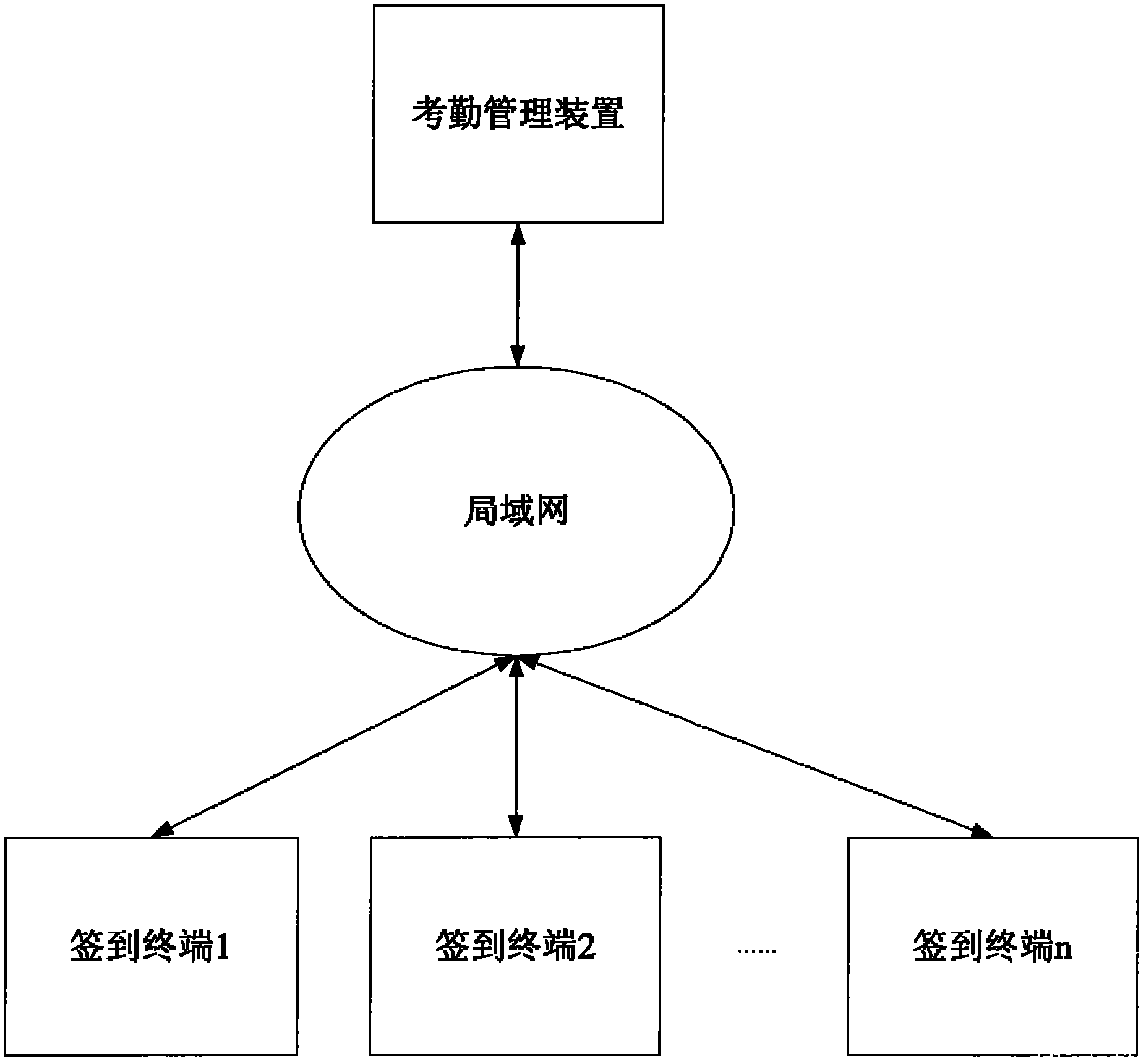 Attendance checking system and method