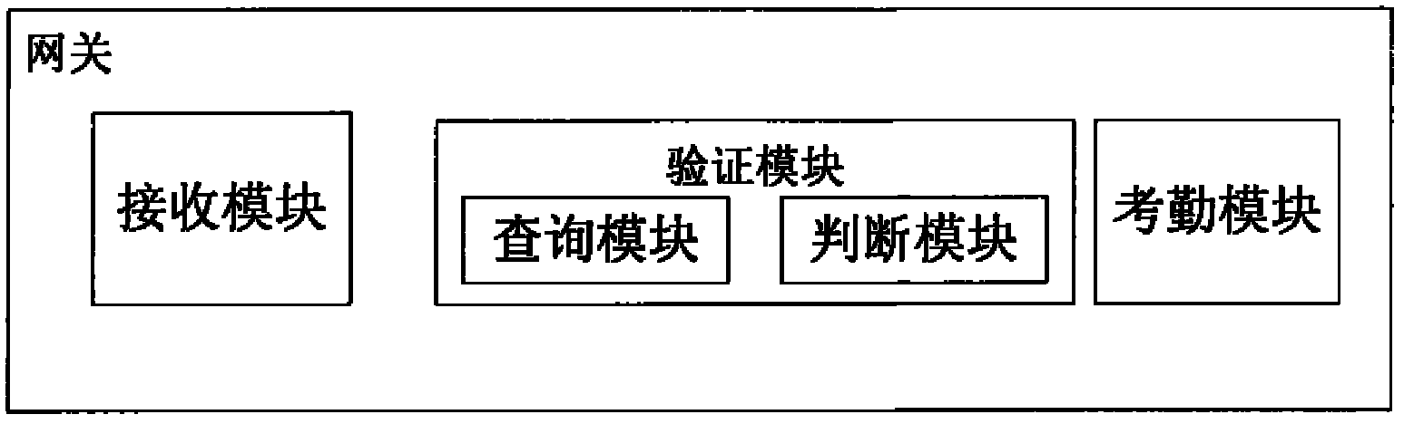 Attendance checking system and method