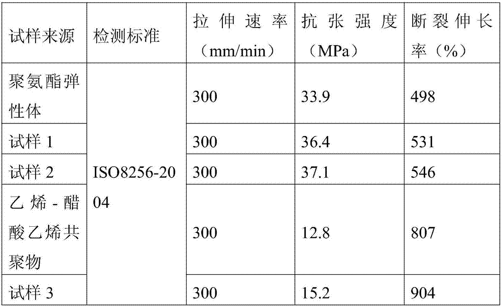 Layered double hydroxide-molybdate ion modified graphene flame-retarding and smoke-inhibiting agent and preparation method of same