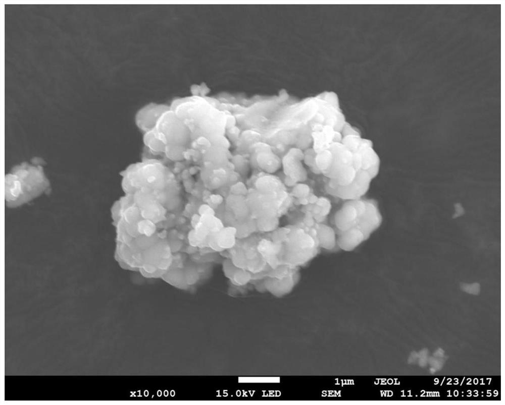 A method and application for preparing formaldehyde gas-sensing material based on modification of tin sludge in tin plating process
