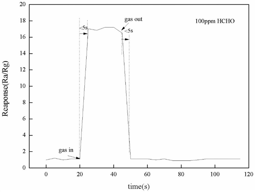 A method and application for preparing formaldehyde gas-sensing material based on modification of tin sludge in tin plating process