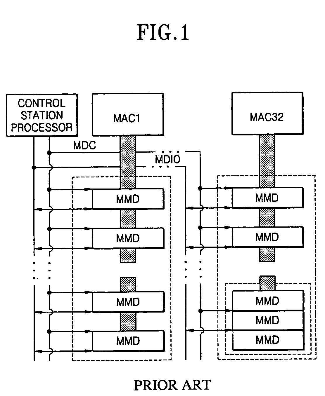 Apparatus for managing Ethernet physical layer registers using external bus interface and method thereof