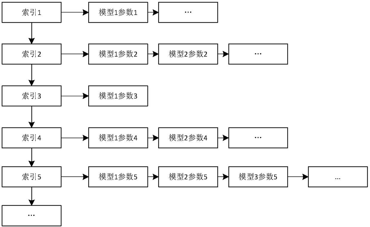 Real-time exchange method of distributed experimental data