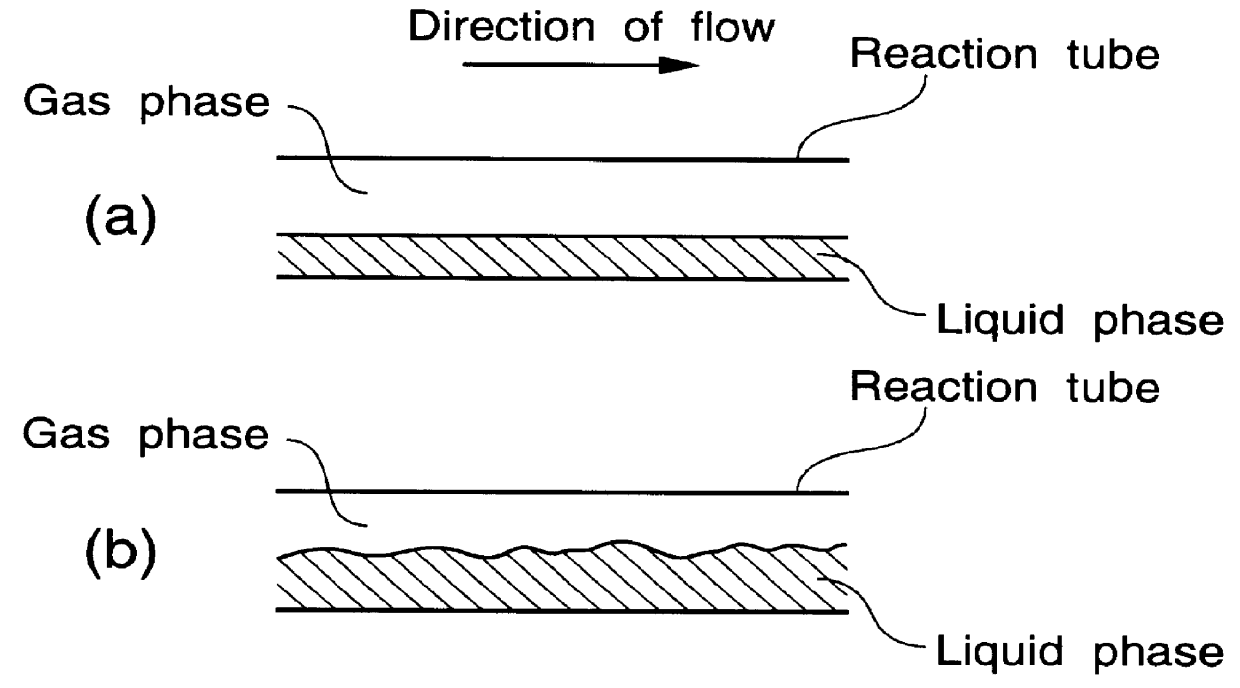 Polymerization process using separated flow