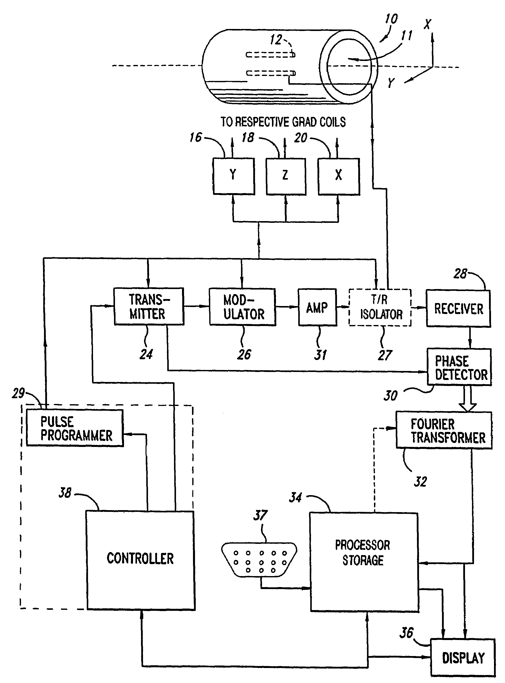 Optimized channel controller for NMR apparatus