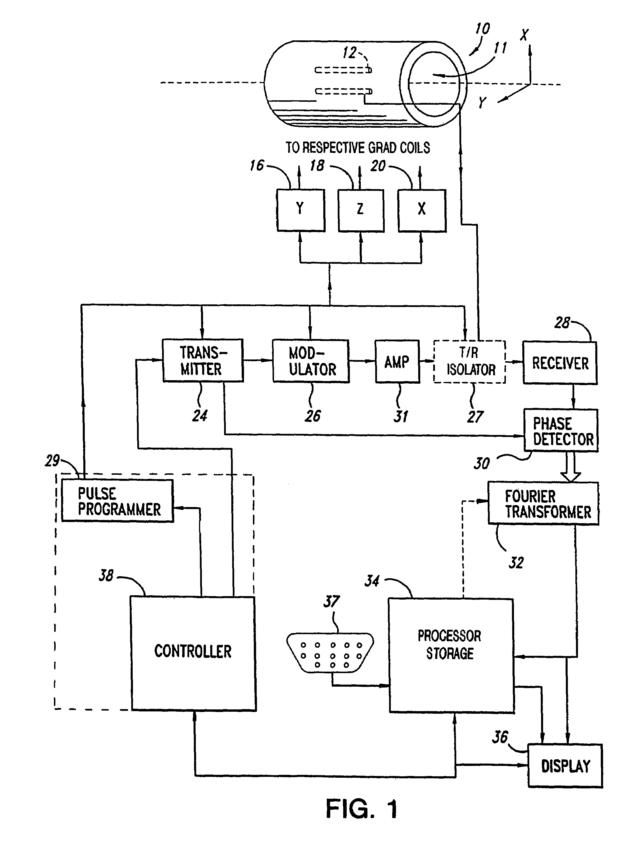 Optimized channel controller for NMR apparatus