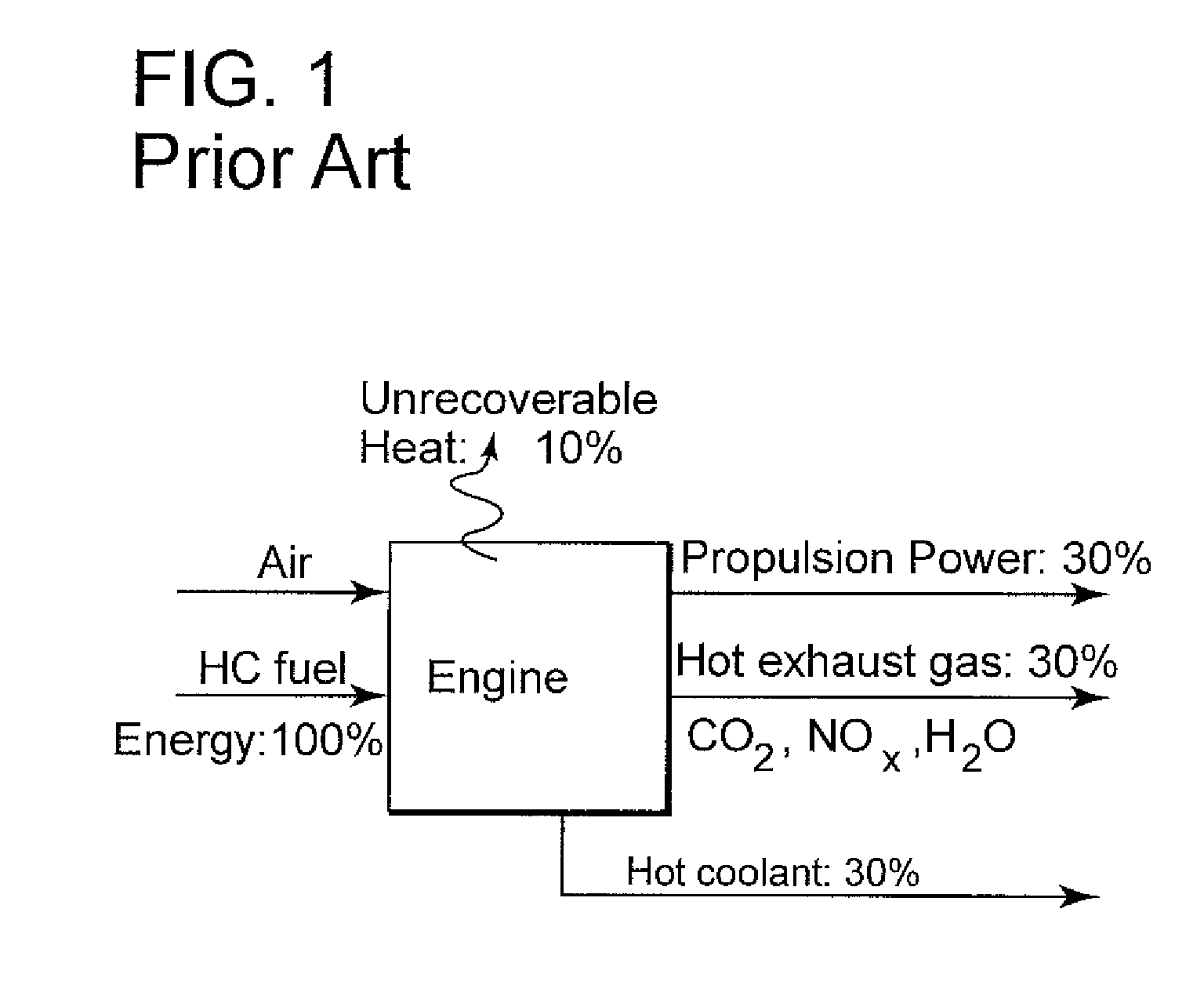 Apparatus and method for oxy-combustion of fuels in internal combustion engines