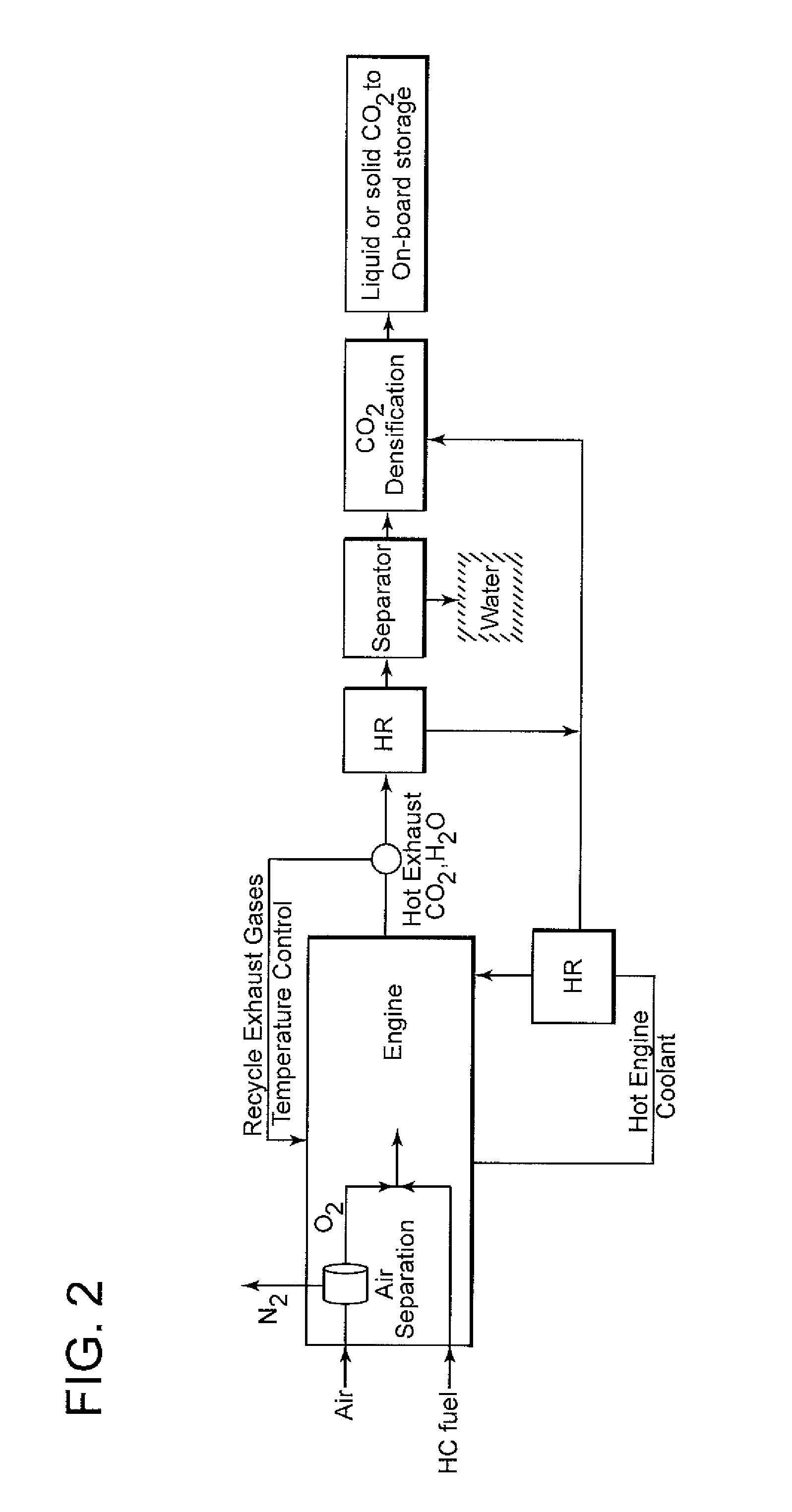 Apparatus and method for oxy-combustion of fuels in internal combustion engines