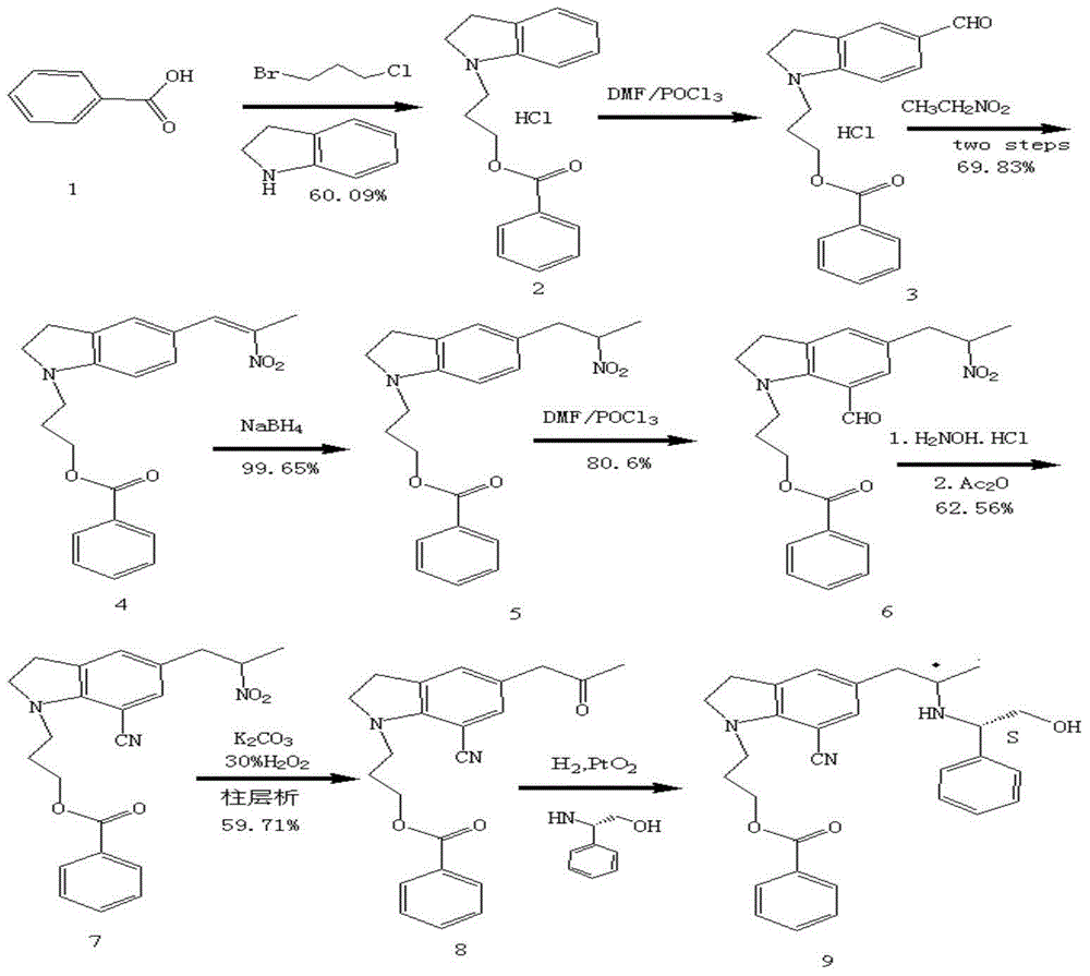 Method for synthesizing silodosin