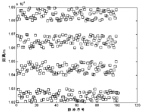Adaptive two-dimensional clustering-based signal pre-sorting method
