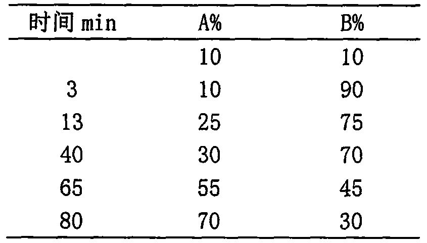 Medicine composition for preventing and treating migraine disease, as well as preparation method and application thereof