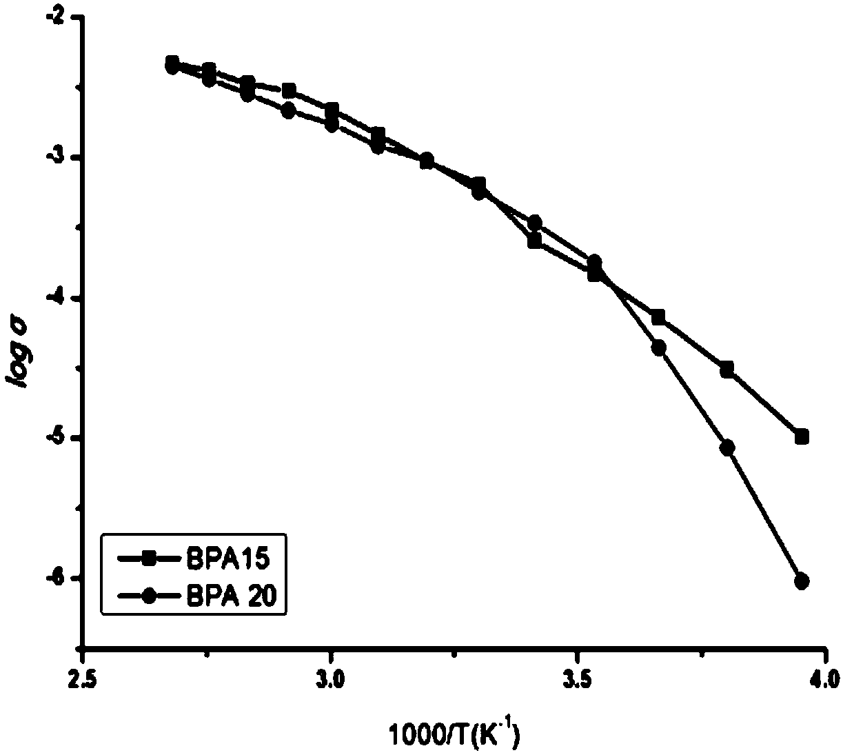 Solid polymeric electrolyte and preparation method thereof, and lithium ion secondary battery