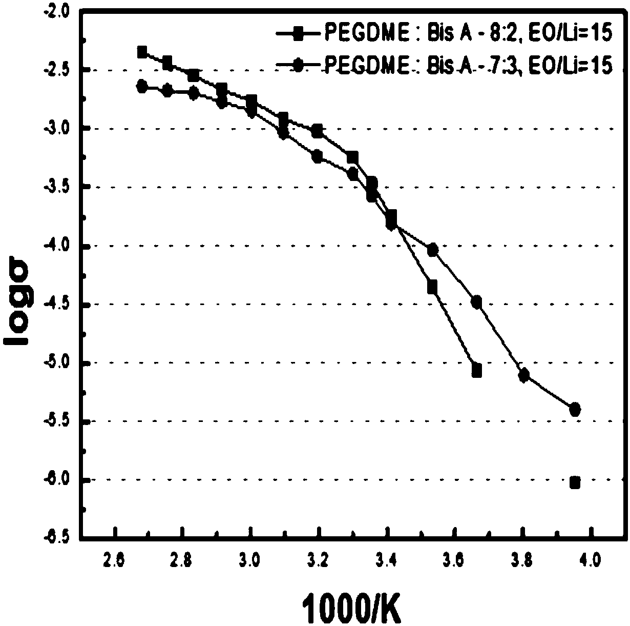 Solid polymeric electrolyte and preparation method thereof, and lithium ion secondary battery