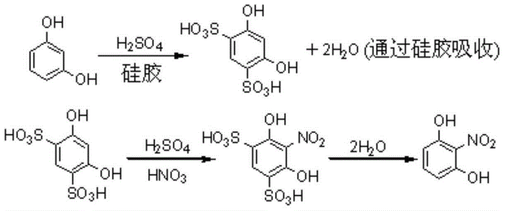 Method of synthesizing 2-nitroresorcinol by utilizing silica gel as assistant dehydrant