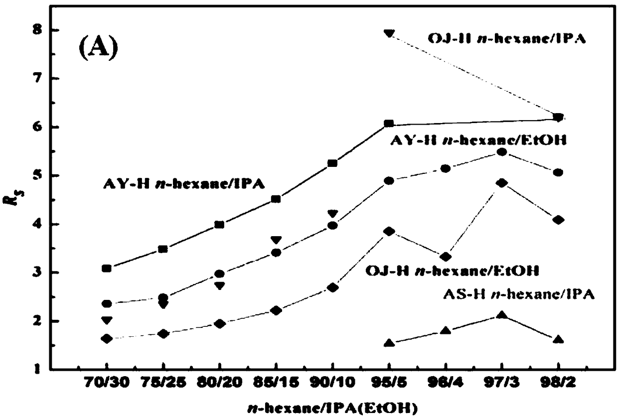 High potent herbicide R-napropamide and preparation method thereof