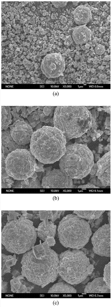 Method for preparing nanometer indium cadmium sulfide-indium hydroxide composite photocatalyst