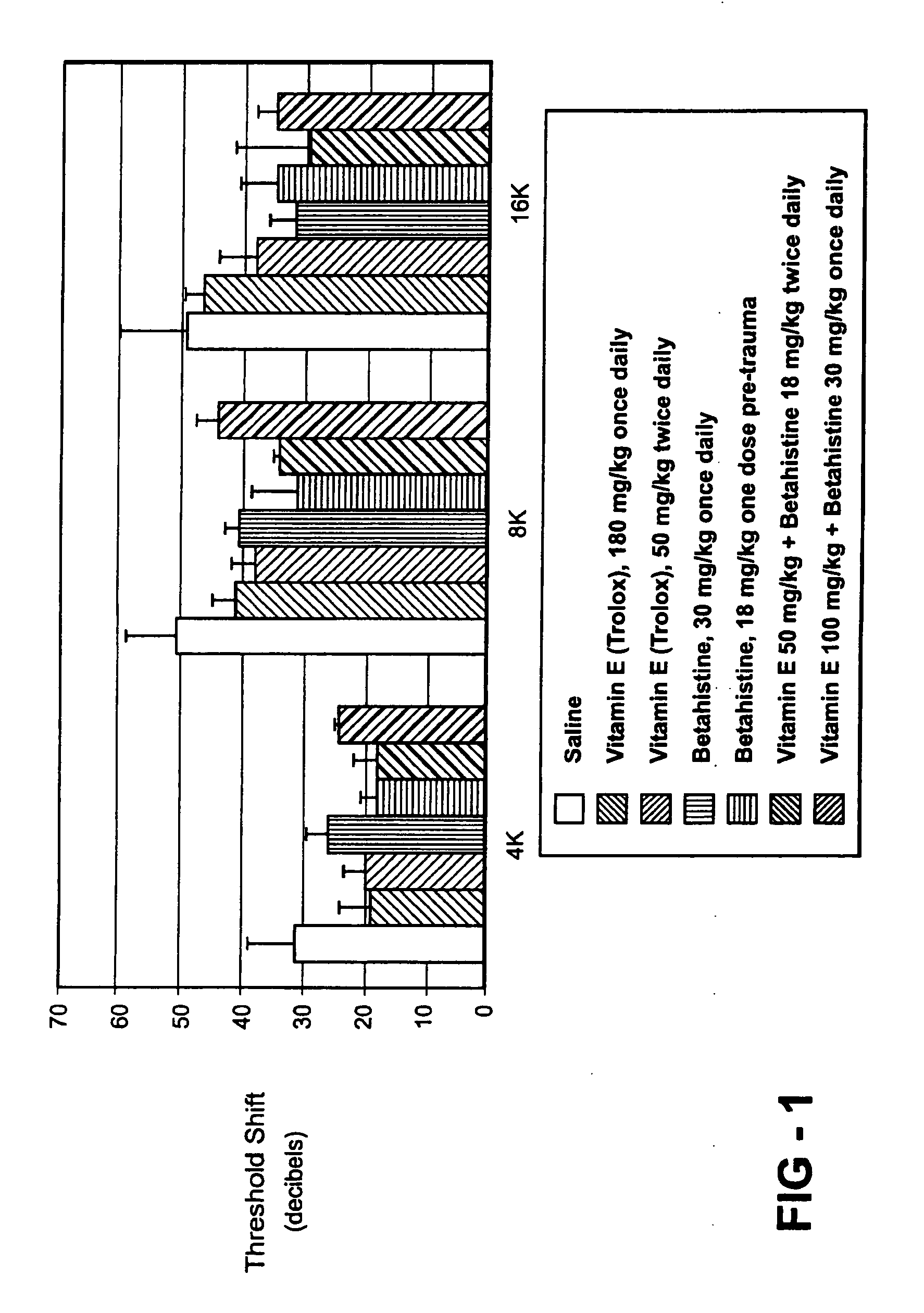 Composition and method of treating temporary and permanent hearing loss