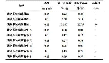 Solamargine liposome, preparation method and usage thereof