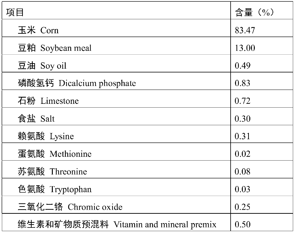 Application of Chinese herbal medicine additive in improving fatty acid composition and anti-inflammatory and anti-stress functions of pork