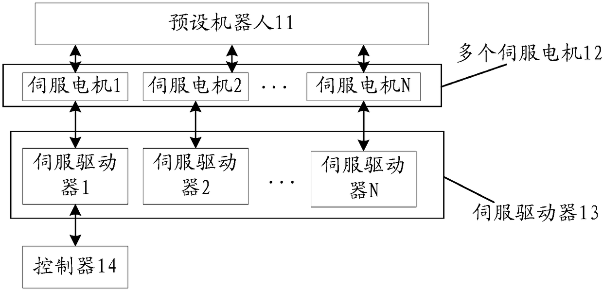 Control system and method of robot