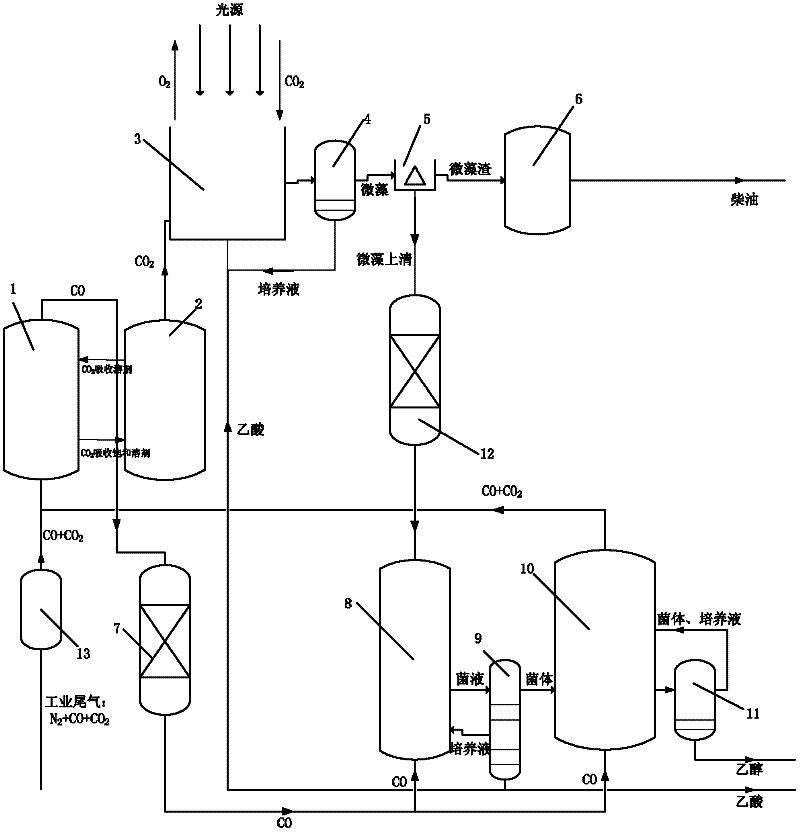 An industrial tail gas energy conversion system