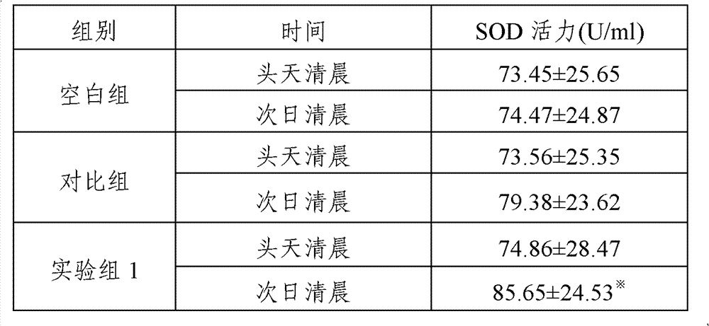 L-carnitine composition, L-carnitine preparation and preparation method and application thereof