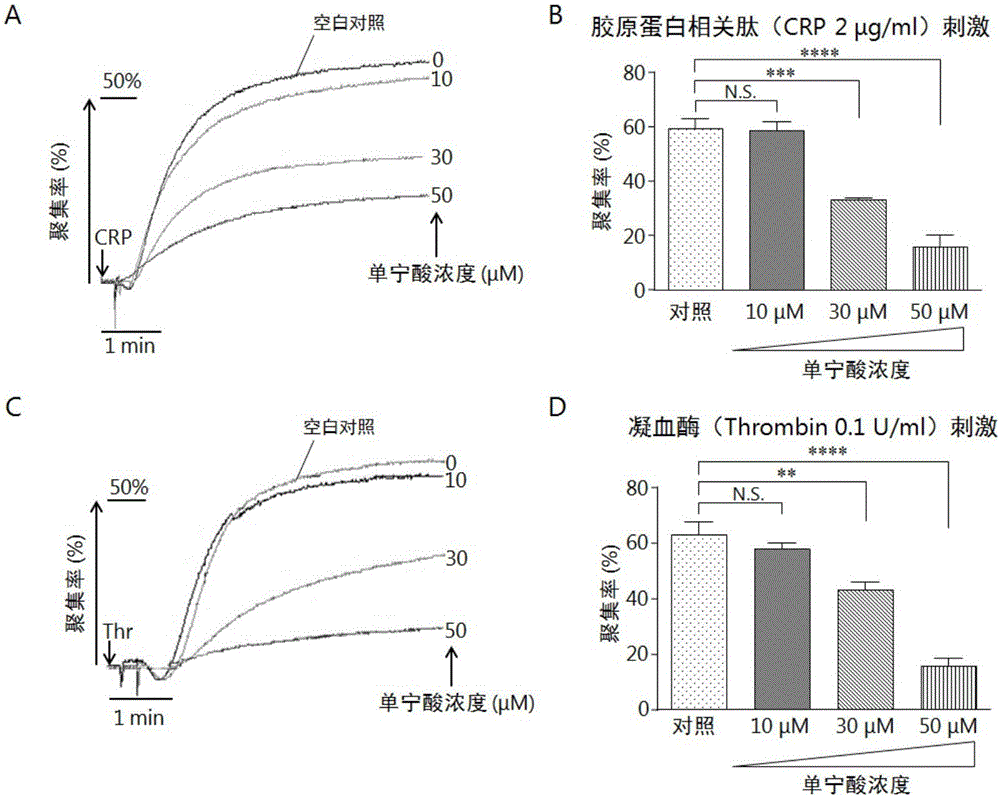 Application of tannic acid in antithrombotic drugs